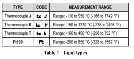 Scigiene N1040 Temperature Controller - fig 2