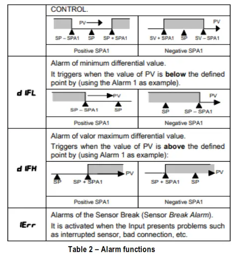 Scigiene N1040 Temperature Controller - fig 3