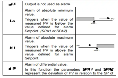 Scigiene N1040 Temperature Controller - icon