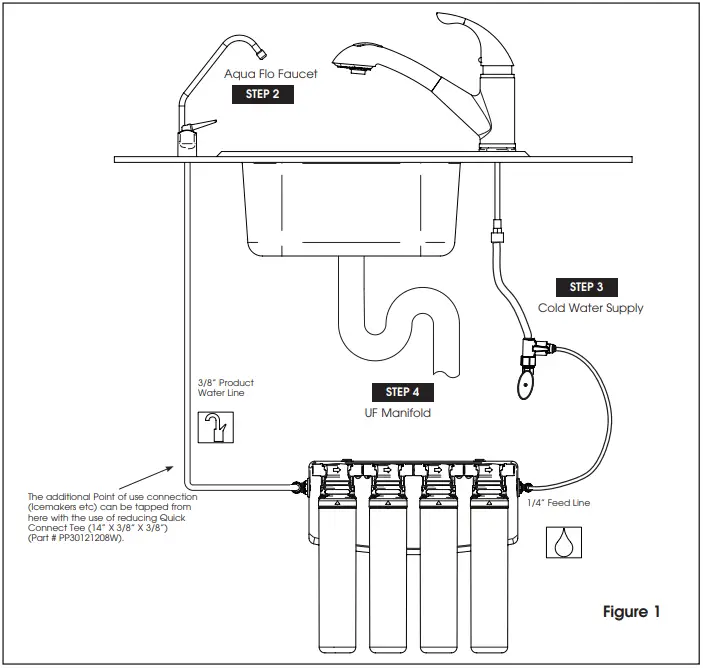 AQUA-FLO-QCUF-Ultrafiltration-Drinking-Water-System-FIG-9