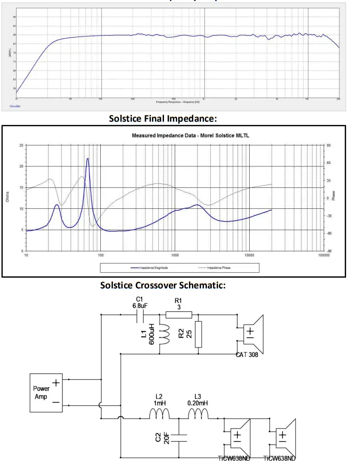 PARTS EXPRESS Solstice Mass Loaded Transmission Line Tower Speaker Kit - Solstice On