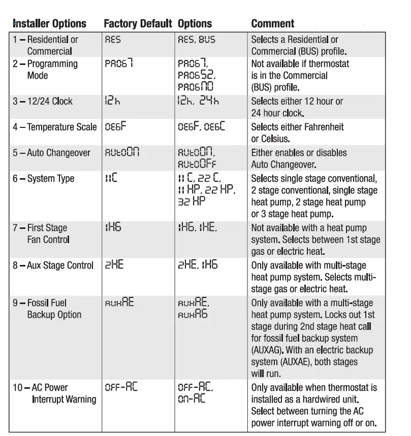 Braeburn-5300-Universal-Thermostat-fig.6