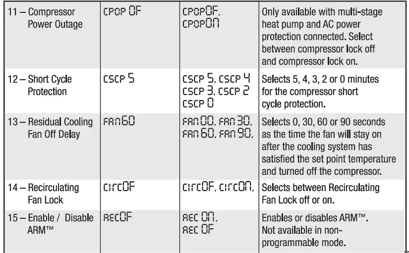 Braeburn-5300-Universal-Thermostat-fig.7