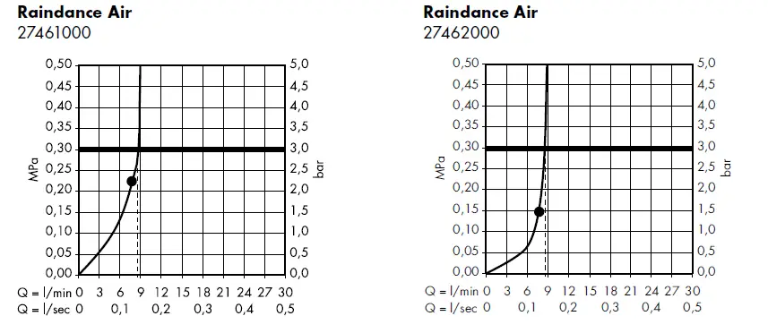 hansgrohe-27461000-RAINDANCE-AIR-Plate-Mountains-Shower-240-Ecosmart-5