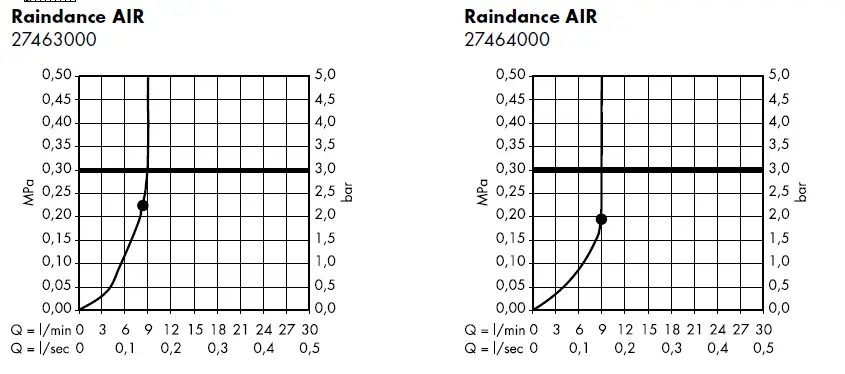 hansgrohe-27461000-RAINDANCE-AIR-Plate-Mountains-Shower-240-Ecosmart-7
