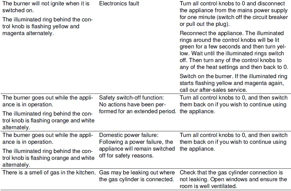 Gaggenau-VG415315SG-Gas-Wok-Singapore-Town-Gas-fig- (19)