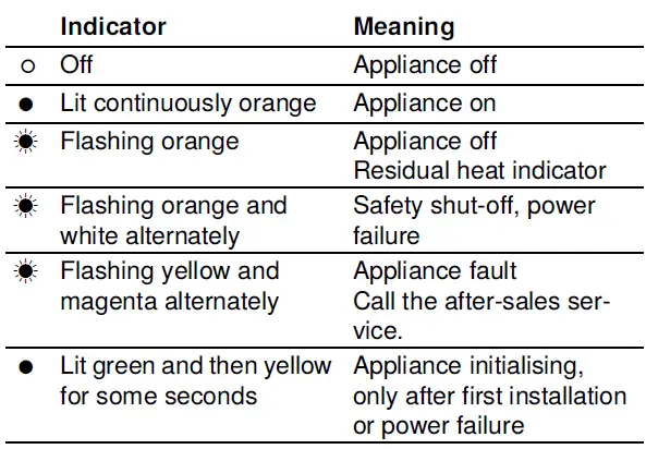 Gaggenau-VG415315SG-Gas-Wok-Singapore-Town-Gas-fig- (4)