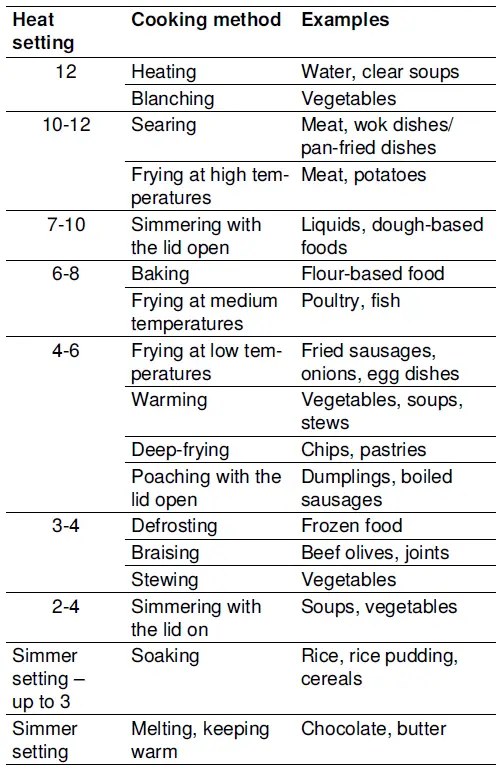 Gaggenau-VG415315SG-Gas-Wok-Singapore-Town-Gas-fig- (7)