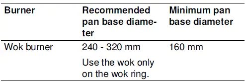 Gaggenau-VG415315SG-Gas-Wok-Singapore-Town-Gas-fig- (9)