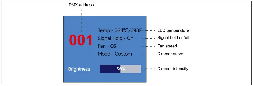 Sistemamt LUNAPRO350FC 350W RGBALC LED Profile Spot - Control menu