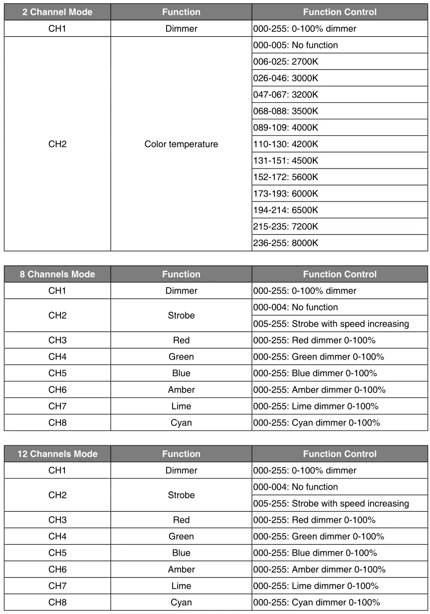 Sistemamt LUNAPRO350FC 350W RGBALC LED Profile Spot - DMX Protocol 1