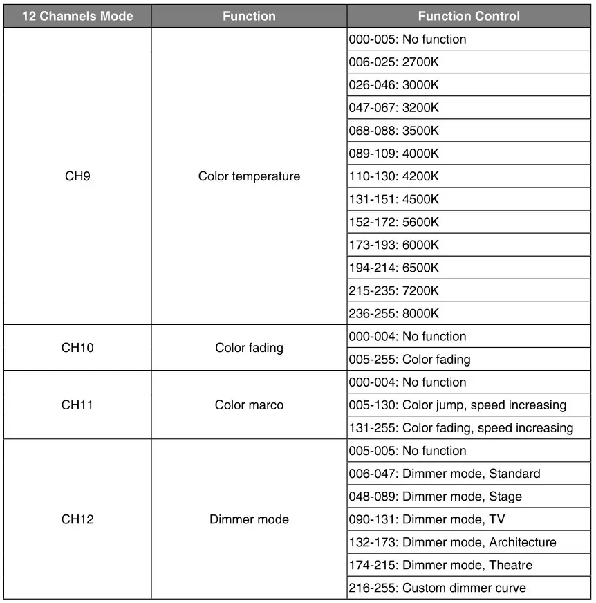 Sistemamt LUNAPRO350FC 350W RGBALC LED Profile Spot - DMX Protocol 2