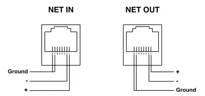 Sistemamt LUNAPRO350FC 350W RGBALC LED Profile Spot - Occupation of the RJ45-connection