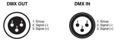 Sistemamt LUNAPRO350FC 350W RGBALC LED Profile Spot - Occupation of the XLR-connection