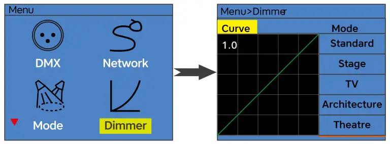 Sistemamt LUNAPRO350FC 350W RGBALC LED Profile Spot - Set dimmer curves 1