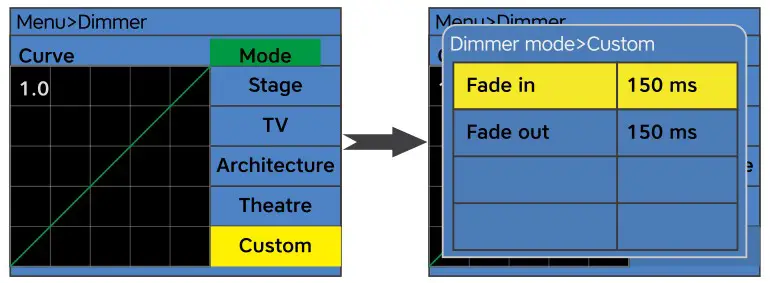 Sistemamt LUNAPRO350FC 350W RGBALC LED Profile Spot - Set dimmer curves 2