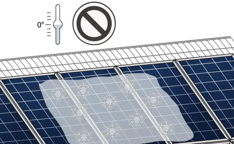 Qcells Q PEAK DUO M G11 X Module Series Solar - clean modules