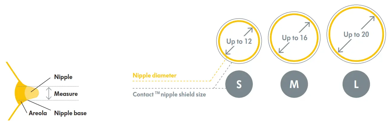 medela 101038412 Contact Nipple Shield - Step 1
