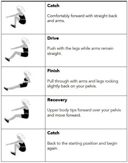 FIG 25 How to row.JPG