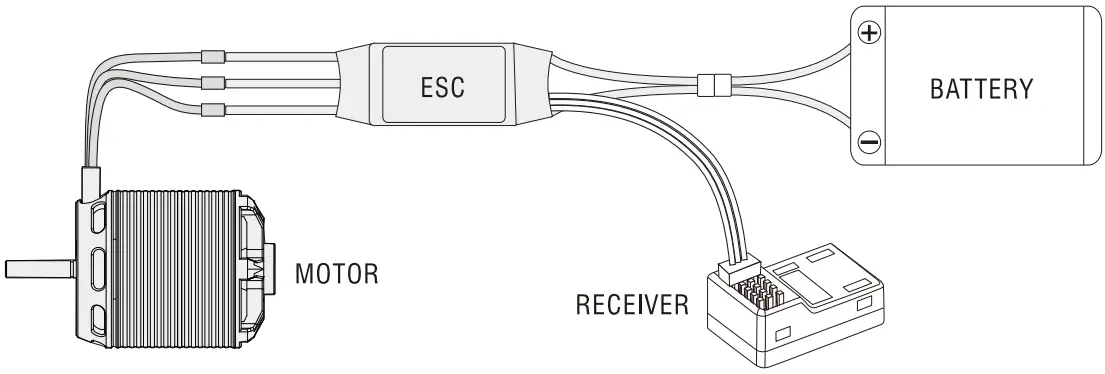 Installation And Connection