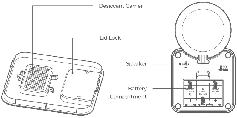 Features, Controls and Indicators
