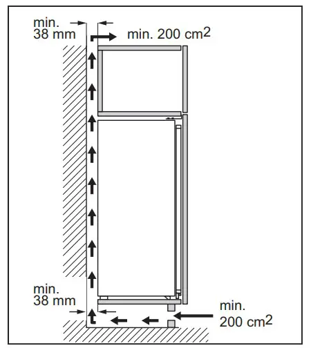 Ventilation requirements