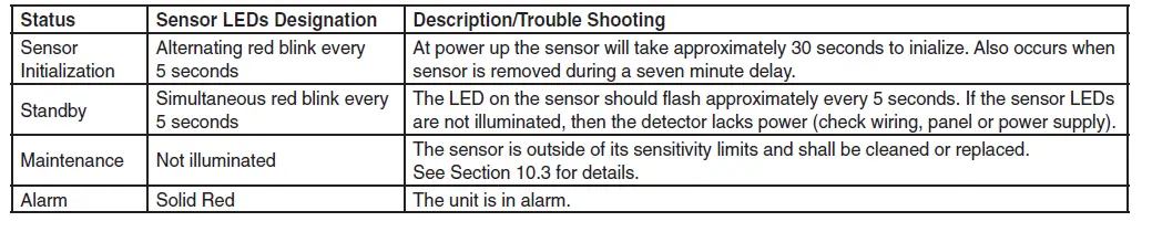 SYSTEM-SENSOR-D2-2Wire-Photoelectric-Duct-Smoke-Detector-fig- 11