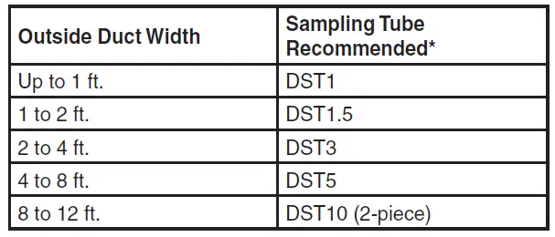 SYSTEM-SENSOR-D2-2Wire-Photoelectric-Duct-Smoke-Detector-fig- 12