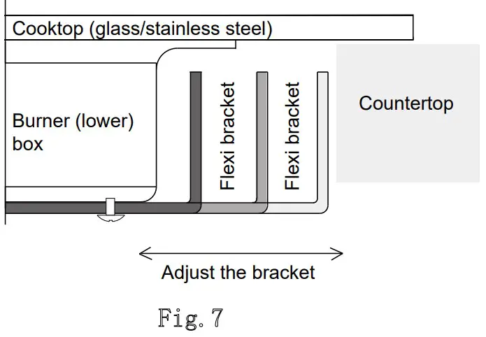Installation procedure