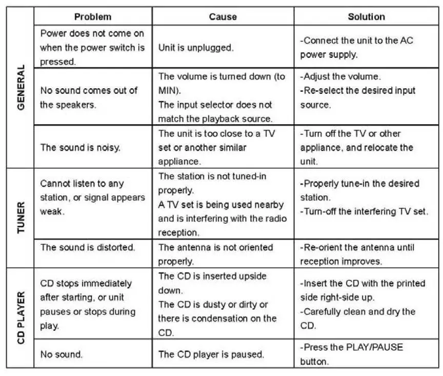 VICTROLA V50-200 3 Speed Bluetooth Turntable Instruction Manual-fig-10