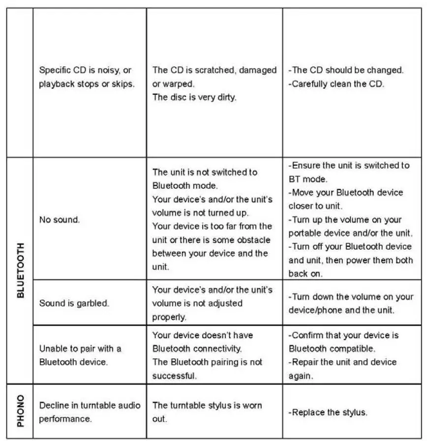 VICTROLA V50-200 3 Speed Bluetooth Turntable Instruction Manual-fig-11