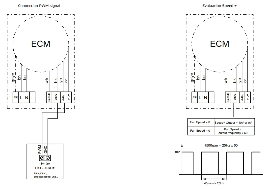 Unit supply cable / Electrical connection / wiring diagram