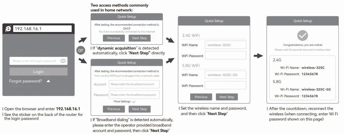 LB LINK BL AC3600 LTE Router - fig