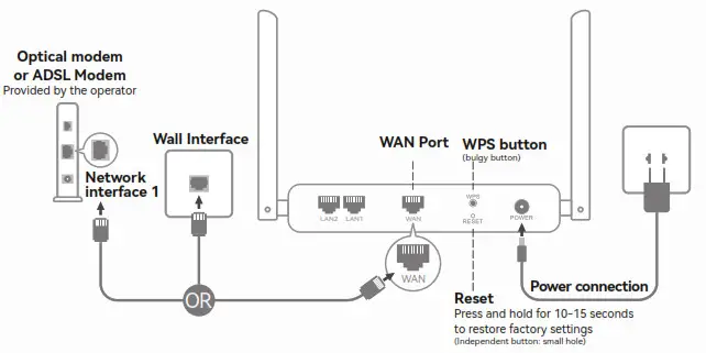 LB LINK BL AC3600 LTE Router