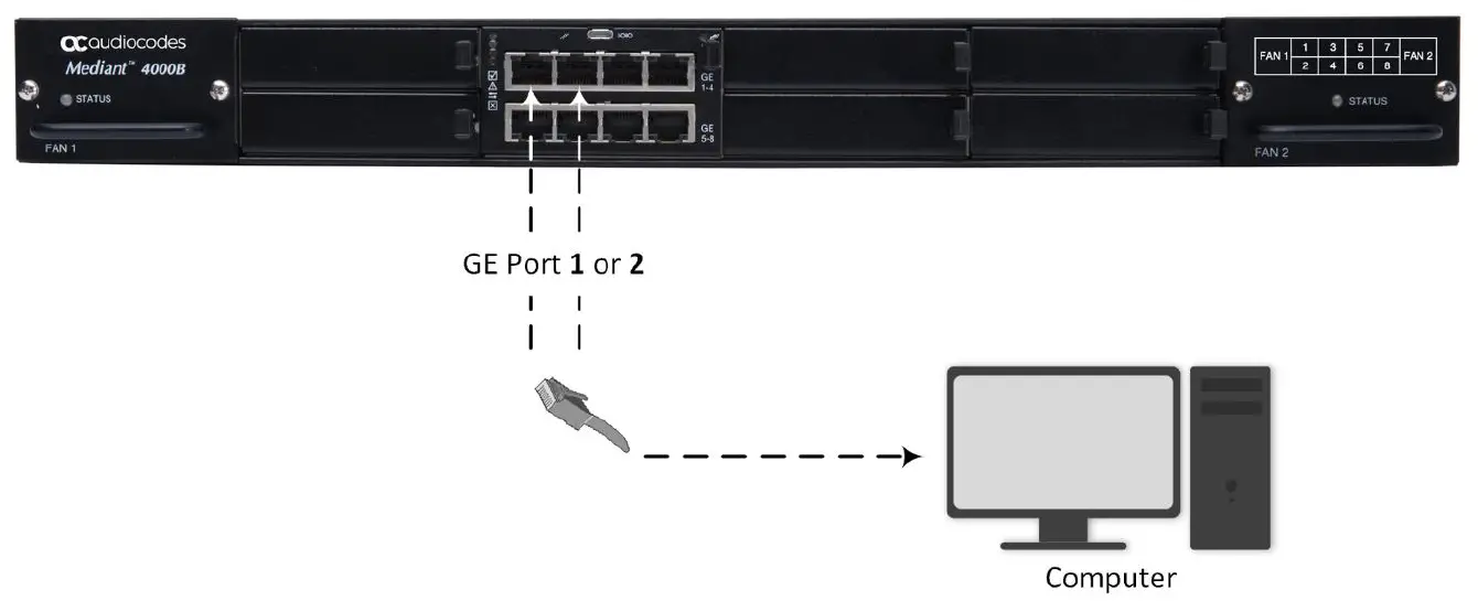 audiocodes Mediant 4000B Session Border Controller 4