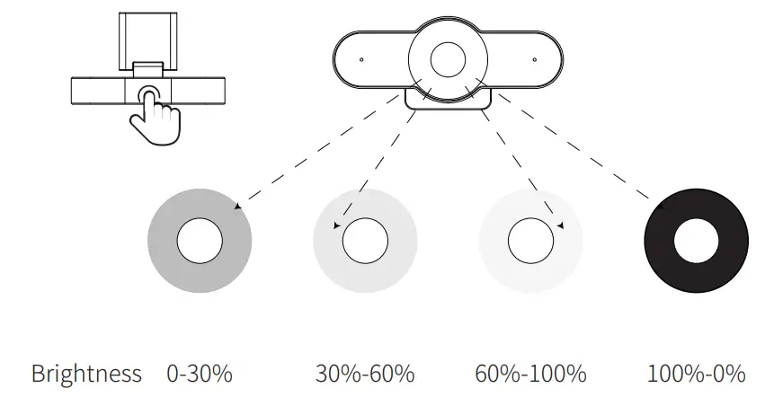 LED Usage Instruction