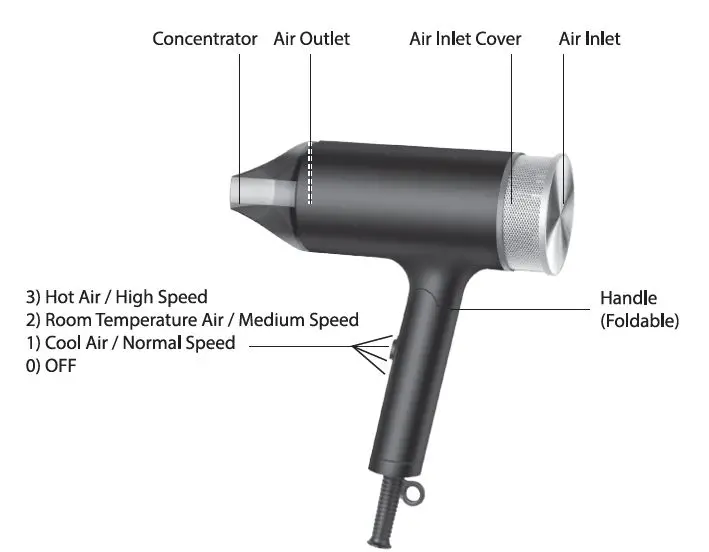 PowerPac-PPH2600-Turbo-Hair-Dryer-FIG-1