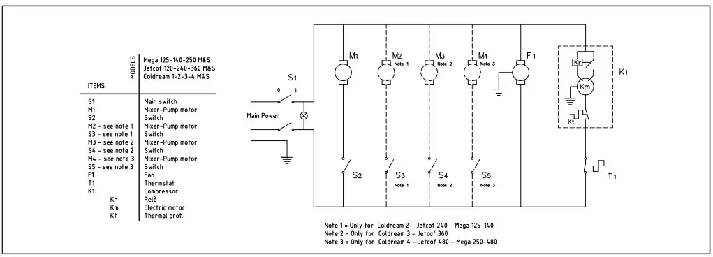 Electrical Diagram