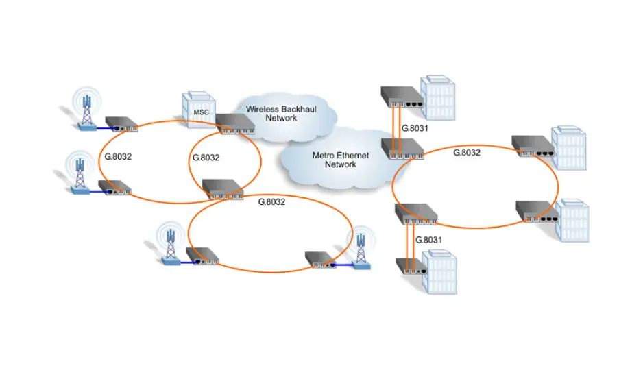 Fiberroad G.8032 Ethernet Ring Protection Switch User Guide Fiberroad G.8032 Ethernet Ring Protection Switch User Guide