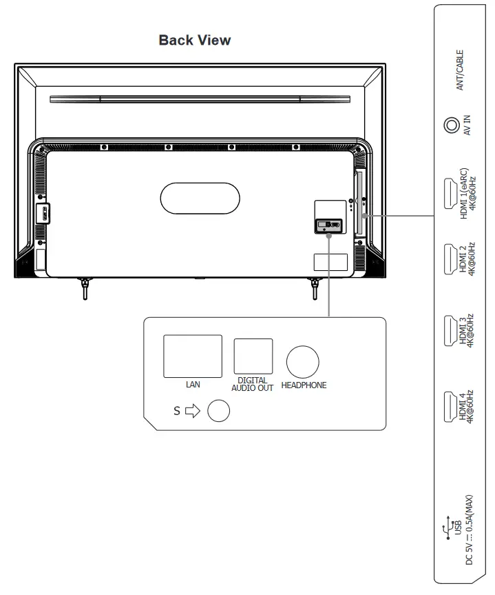 Hisense 50U6HF 4K Quantum Dot QLED Smart Fire TV - fig 6