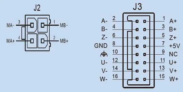 Applied-Motion-Products-SSDC-EtherCAT-FIG-2