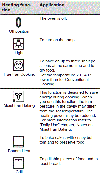 Electrolux-COB400X-Separate-Oven-FIG-10