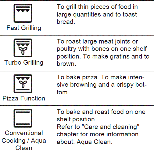 Electrolux-COB400X-Separate-Oven-FIG-11