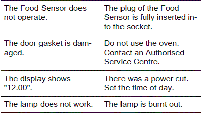 Electrolux-COB400X-Separate-Oven-FIG-43