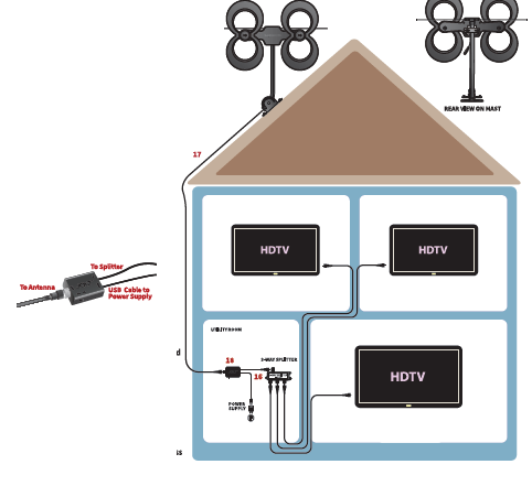 Antennas-Direct-C4M-AC-ClearStream-4MAX-Complete-Amplified-Indoor-Outdoor-HDTV-Antenna-6