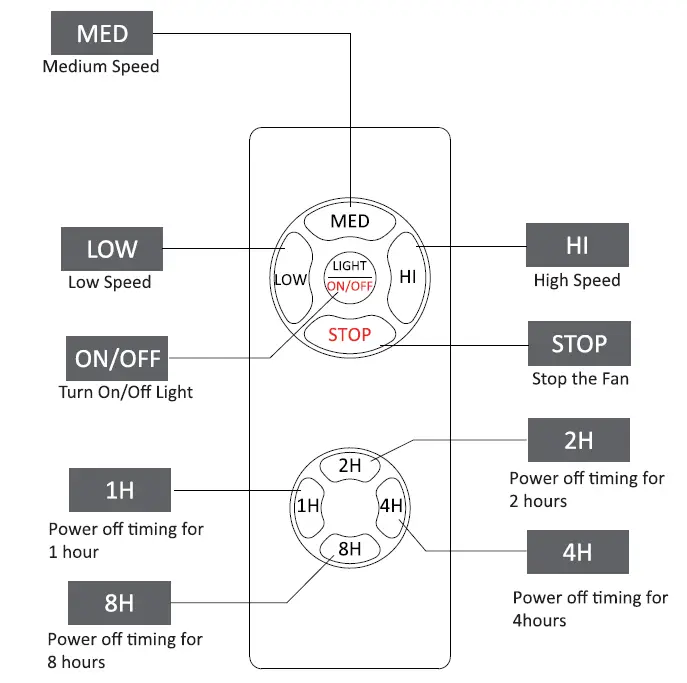 TAIFOND-WSFSL001-Ceiling-Fan-FIG-16