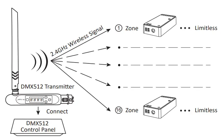 MIBOXER-FUT043A-3-in-1-LED-Controller-Kits-fig-6