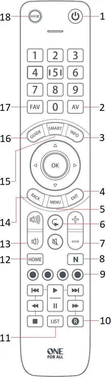 ONE FOR ALL URC7115 - KEY TABLE