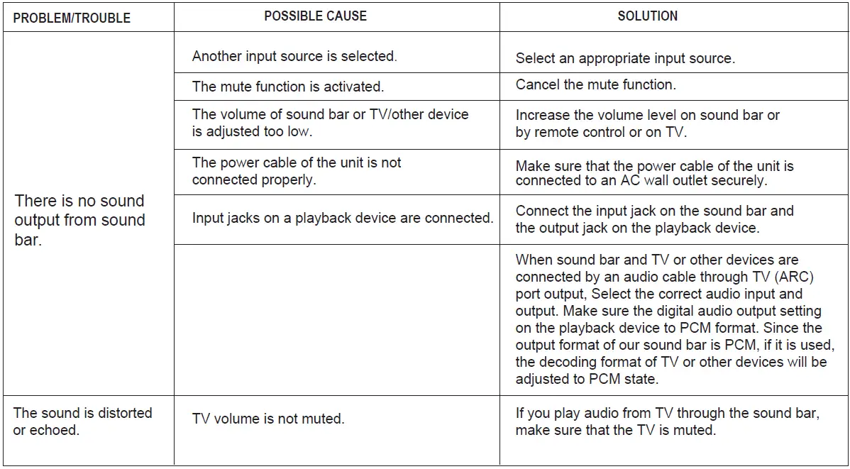 PHEANOO-2-1CH-Dolby-Soundbar-System-fig- (14)