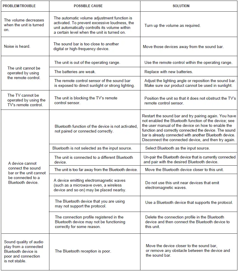 PHEANOO-2-1CH-Dolby-Soundbar-System-fig- (15)
